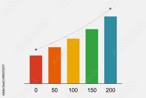 A colorful bar chart displaying an upward trend with an overlaid line graph indicating growth over five distinct periods.