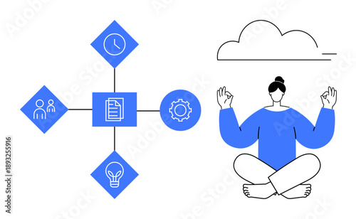 Time management, workflow optimization, mental clarity, productivity, relaxation, mindfulness. Process diagram with meditating individual. Time management and workflow optimization concept