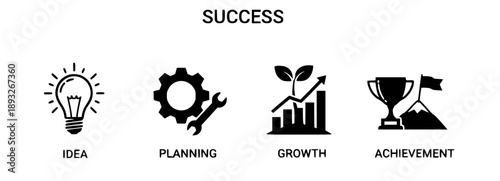 Set of four icons representing gears, a circular process, a network of people, and a drone for technology and business concepts