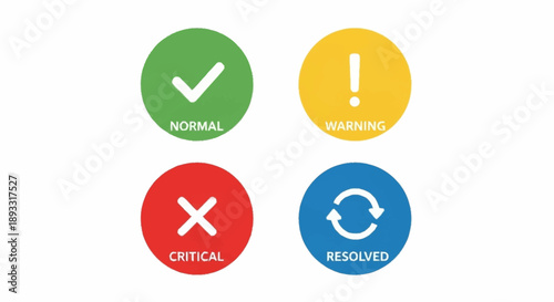 Status icons indicating different levels of severity and resolution.