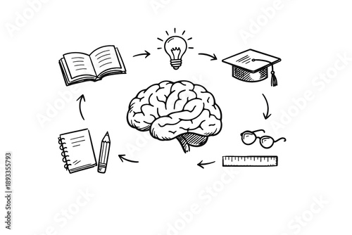 Education Concept Doodle Showing Learning and Thinking Flow