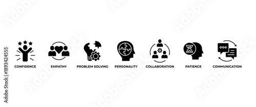 Soft skills banner web icon vector illustration concept with icon of personality, problem solving, confidence, adaptability, empathy, collaboration, patience, communication