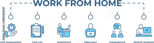 Work from home banner web icon vector illustration concept of wfh with icon