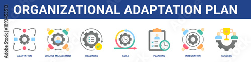 Organizational Adaptation Plan web banner icon set collection solid style.