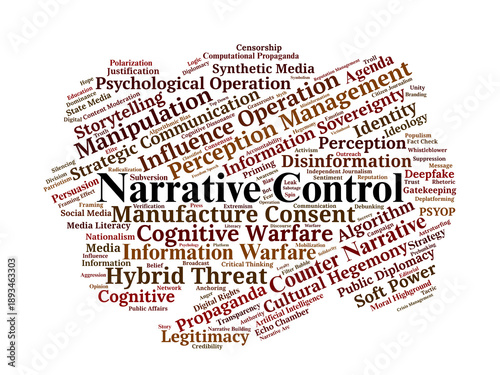 Εκτύπωση καμβά Narrative Control Word Cloud