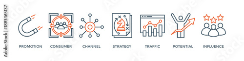 Lead generation banner web icon vector illustration concept with icon of promotion, consumer, channel, strategy, traffic, potential and influence