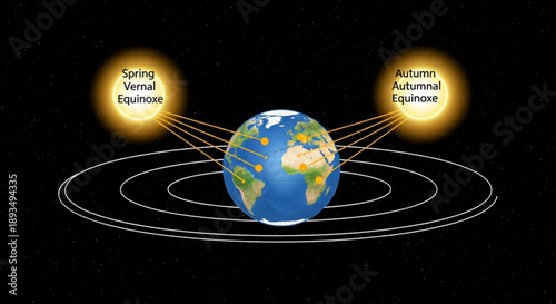 Earth globe showing spring vernal and autumnal equinoxes in orbit around sun on black background with white lines
