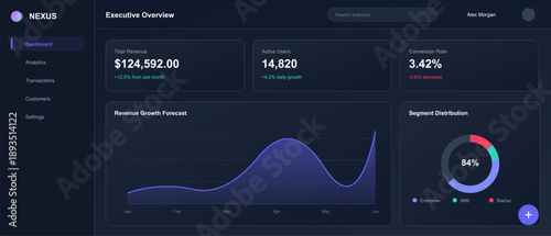 The dashboard displays total revenue, active user statistics, and a conversion rate alongside a revenue growth forecast showing trends from January to June. Insights include segment distribution.