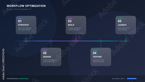 The graphic shows a workflow optimization process with five stages: strategy, design, testing, build, and launch. Each step is essential for improving business processes.