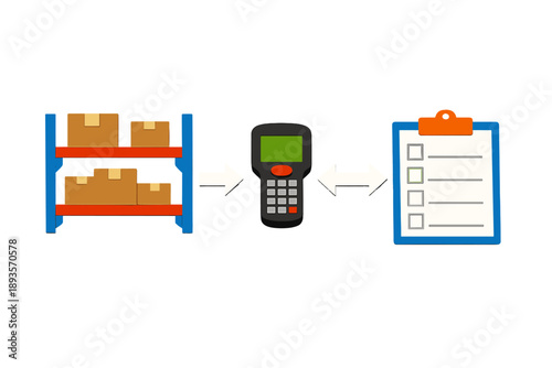 Warehouse inventory management system improves tracking of items with handheld devices and organized lists for efficient operations
