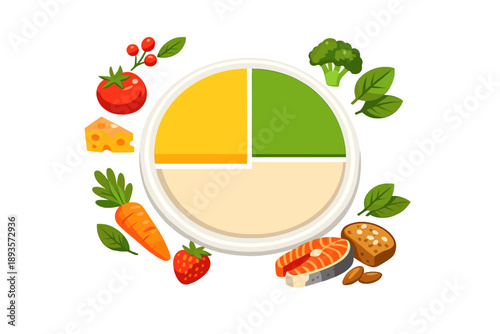 Plate divided into four sections showing different food types like vegetables, fruits, grains, and protein for balanced nutrition