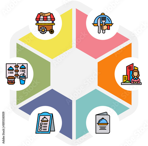 Food Business And Menu Management