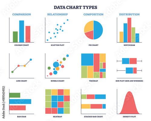 Data chart types brief diagram showing column bars, scatter plot, and pie chart, a concise visual guide to common graphs for analysis. Outline diagram