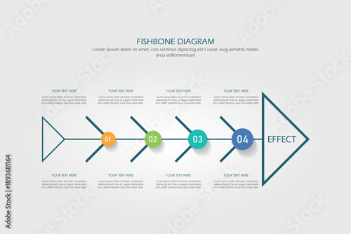 Problem solving analysis using professor Kaoru Ishikawa fishbone diagram chart is tool commonly use in production or industrial planning to find root cause and isolate problems for corrective action.