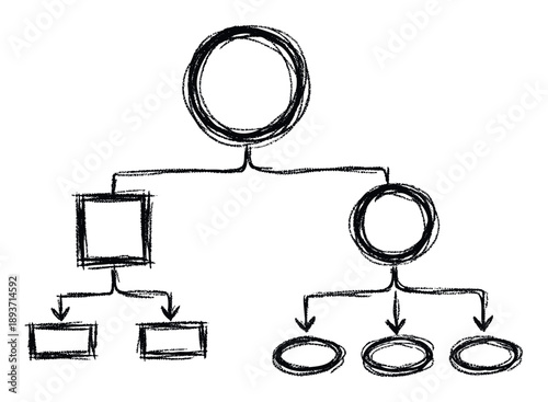 Hand drawn scribble style business diagram illustrating a hierarchical structure with interconnected shapes and arrows for explaining processes or organizational flow