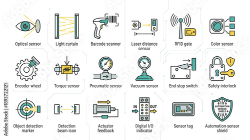 Industrial automation icons showcase various sensors and shields for modern manufacturing safety, including light curtains, barcode scanners, and RFID gates