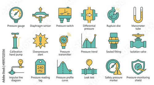 Essential pressure measurement tools and techniques, illustrating gauges, sensors, switches, monitoring and alert systems for industrial and engineering use