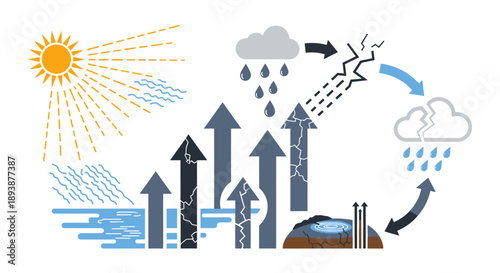 Water Cycle Illustration: A stylized illustration showcases the continuous journey of water through the water cycle, from evaporation to precipitation.