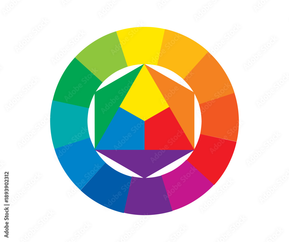 Obraz premium Itten's color wheel garmony combinations