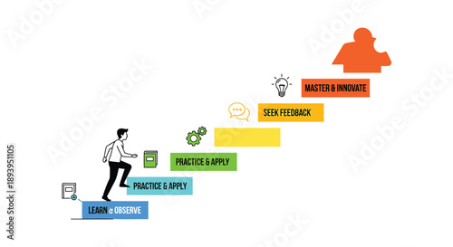 Businessman climbing career growth steps with practice strategy icons