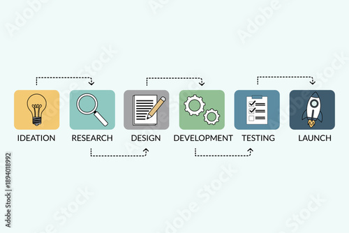Project Lifecycle Graphic Showing Stages for Product and UX Teams