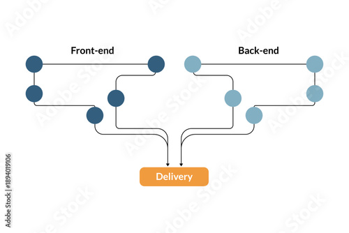 Information Flow Diagram Connecting Front End and Back End for Team Coordination