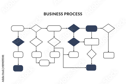 Business Process Flowchart Showing Steps and Decisions for Detailed Planning