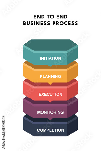 Business Process Flow Diagram Showing 5 Stages for Technical Docs