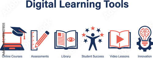 Digital learning tools infographic, online courses, assessments, video lessons, student success, innovation, modern education technology concept illustration
