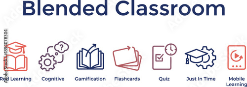 Blended classroom infographic, modern education methods, gamification, flashcards, quizzes, mobile learning, cognitive skills, digital learning concept illustration