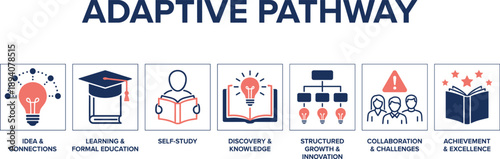 Adaptive learning pathway infographic, education growth stages, innovation process, self study, collaboration, knowledge development, achievement concept illustration