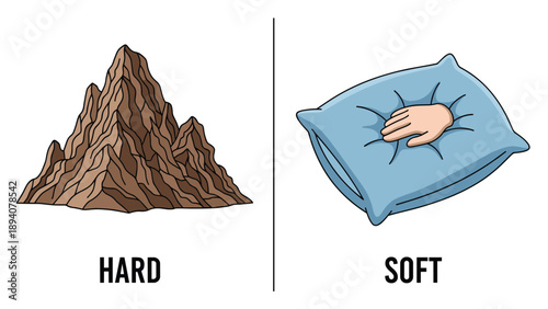 Educational graphic comparing a hard mountain and a soft pillow to teach the concept of textures and physical properties.