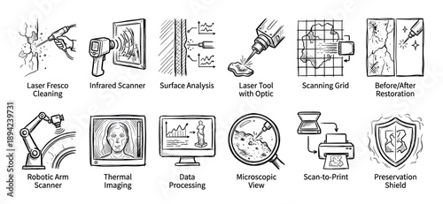 Hand-drawn sketch icon collection showing scientific art restoration and preservation techniques, including laser cleaning, thermal imaging, surface analysis, and robotic scanning
