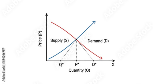 Economic Supply and Demand Graph Showing Market Equilibrium.