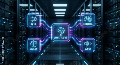 Futuristic AI Orchestration Process Flow in Data Center with Input Processing and Decision Making Diagram