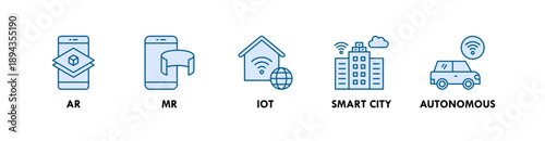 Future Technology banner web icon illustration concept with icon of ar, mmr, iot, smart city, autonomous