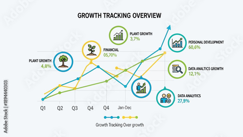 Growth tracking overview showing financial, plant, and personal development metrics.
