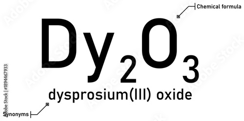 Dysprosium (III) oxide chemical formula with callout titles
