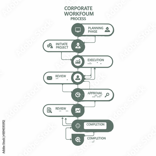 Corporate Workroom Process Flowchart Diagram Steps Planning Initiate Execution Review Approval Completion.