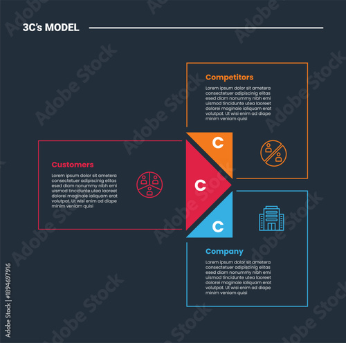3cs model infographic dark outline for slide presentation with outline box with folding edge on circular cycle with 3 point list