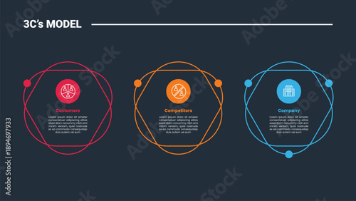 3cs model infographic dark outline for slide presentation with creative circle box stack layer with horizontal direction with 3 point list