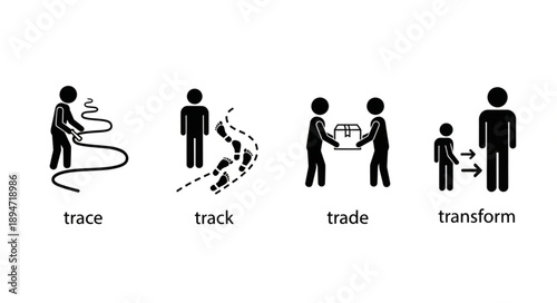 Four stages of transformation shown with stick figures and text labels.