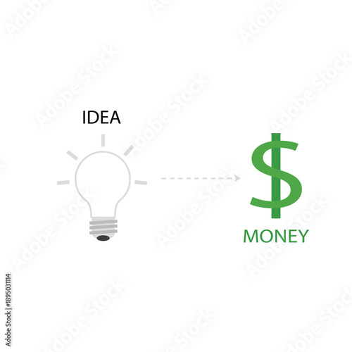 Conceptual diagram illustrating the conversion process where a bright idea transforms into tangible monetary gain represented by a dollar sign.