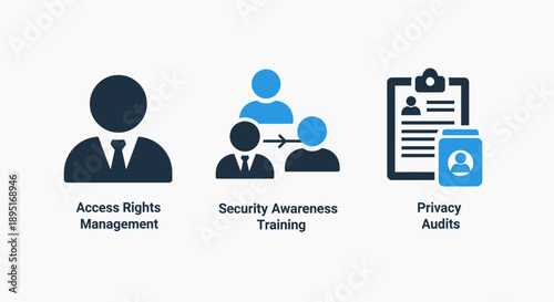 Security Icons: Access Rights, Training, and Privacy Audits for Data Protection and Compliance