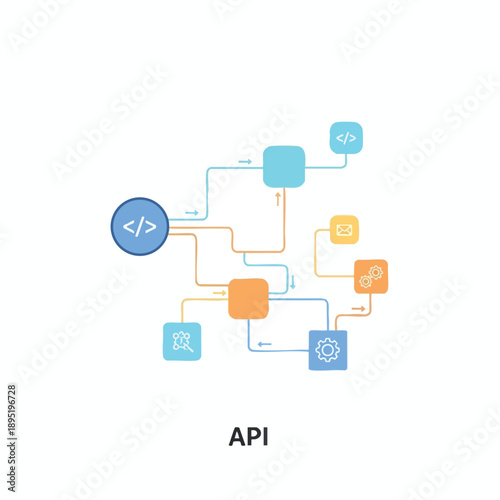 API Integration Flowchart Diagram