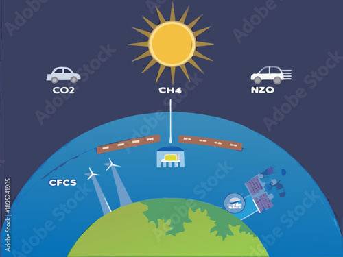 Illustration depicting greenhouse gas emissions impacting the earth and climate