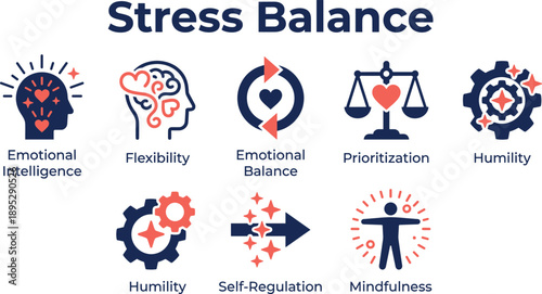 Stress balance infographic illustrating emotional intelligence, flexibility, prioritization, self regulation, mindfulness, humility, and emotional balance for mental wellbeing