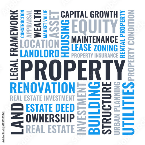 Property word cloud real estate renovation and investment concept. Property ownership and valuation typography
