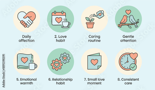 Nurturing love habits with daily affection and care