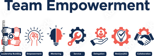 Team empowerment concept illustration, leadership building mentoring delegation collaboration and resourceful service icons for workforce development and management strategy